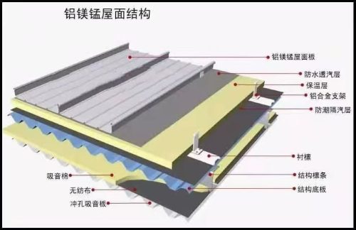 Roofing Materials Feature Image
