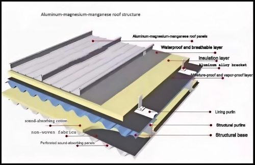 Roofing Materials Feature Image